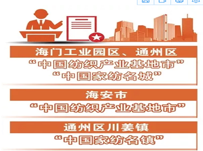 點贊！南通五地區(qū)入選全國紡織產(chǎn)業(yè)集群試點名單