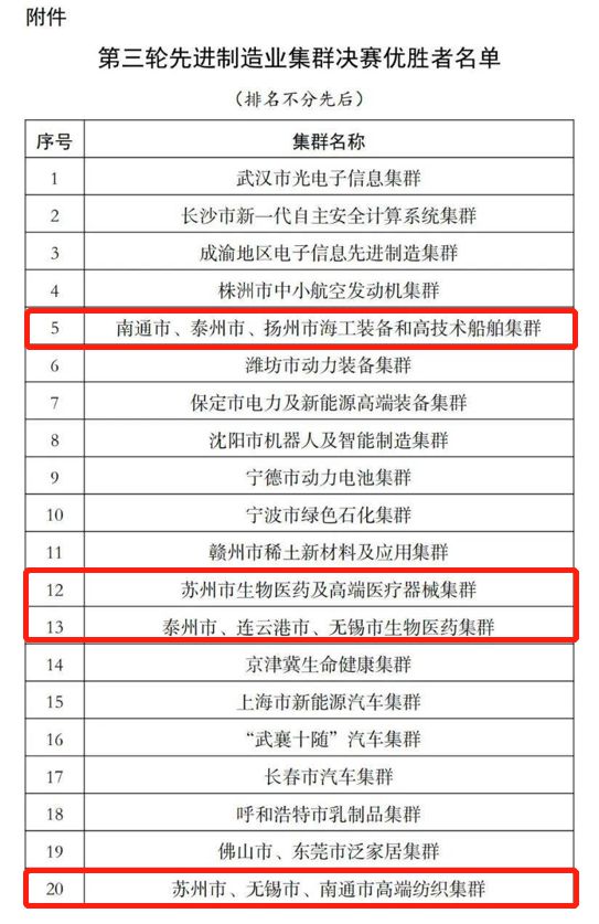 南通高端紡織集群入選“國家隊”，以展會平臺，助力集群向高端發(fā)展